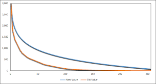 Using Salary Data To Better Value Nfl Draft Picks Over The Cap