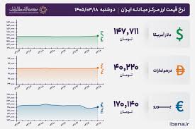 قیمت تتر