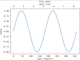 Secondary Axis Does Not Show Minor Ticks Issue 14443 Matplotlib Matplotlib Github