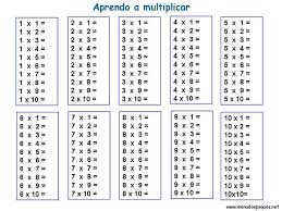 Multiplicaciones 03 Aprender A Multiplicar Tabla De Multiplicar Para Imprimir Tablas De Multiplicar Ejercicios Tablas De Multiplicar