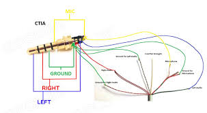 You are able to do it by oneself without a lots of issue. Diagram Headphone With Mic And Volume Wiring Diagram Full Version Hd Quality Wiring Diagram Justdiagram Lavocedelmarefilm It