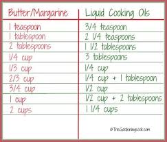 butter margarine conversion chart substitute butter for