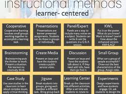 Teaching Strategies For A Learner Centered Classroom Instructional Strategies Teaching Strategies Effective Teaching Strategies