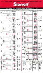 16 Tap Drill Chart Starrett Tap Drill Chart Pdf