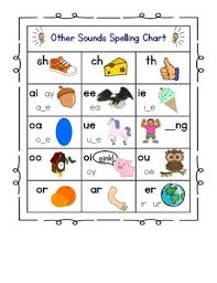 Alphabet Sound Spelling Chart Jolly Phonics Influenced