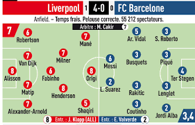 Fc barcelona had to face alaves at camp nou right before the most important game of the season against psg. Fc Barcelona Players Rating