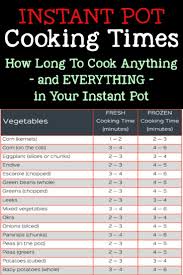 Instant Pot Cooking Times Free Cheat Sheets Instant Pot Charts For December 2020 In 2020 Instant Pot Instant Pot Pork Chops Cooking Frozen Pork Chops