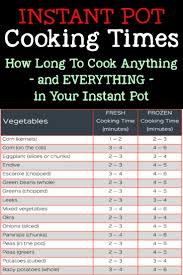 Use this recipe to cook fresh instant pot pork chops or frozen instant pot pork chops. Instant Pot Cooking Times Free Cheat Sheets Instant Pot Charts For April 2021 Instant Pot Cooking Frozen Pork Chops Cooking Frozen Chicken