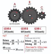 Introduction To Robotic Gears Gears Ratios And Rpm 14core Com