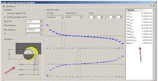 How To Inventors Design Accelerator Limits Fits