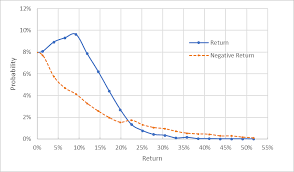 options based outlook for qqq for the balance of 2019