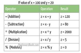 نتیجه جستجوی لغت [operators] در گوگل