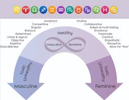 Feminine Masculine Balance Gender Genderbalance Aquarius Aquascorp Signs Ranked From Most Masculine To Most Femin Masculine Feminine Emotions Assertiveness