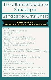 The Ultimate Guide To Sandpaper Grits Westfarthing Woodworks