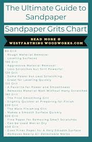 The Ultimate Guide To Sandpaper Grits Westfarthing Woodworks