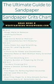 the ultimate guide to sandpaper grits westfarthing woodworks