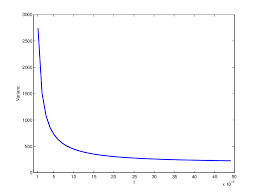 Varianz (stochastik), maß für die streuung einer zufallsvariablen. Abbildung 7 16 Varianz Fur X 1 0 X 2 0 5 A A I 10 I 2 3 Download Scientific Diagram