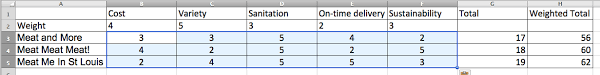 This project matrix allocation template displays the daily rate, total cost for the resource, and overall project resource cost. Free Decision Matrix Templates Smartsheet