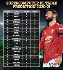 Talking tactics cavani can trouble brighton with aerial prowess Supercomputer Predicts Premier League Season With Man Utd Heartbreak In Title Race And Chelsea Missing Out On Top Four Globe Health News