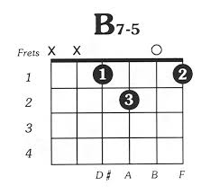 Guitar Chords Chart For Beginners Rynakimley