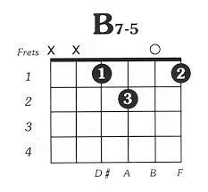 guitar chords chart for beginners rynakimley