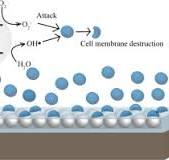 Titanium dioxide and other nanomaterials based antimicrobial ...