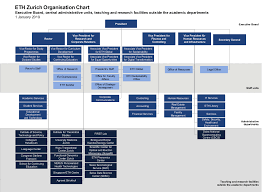 Organisation Eth Zurich