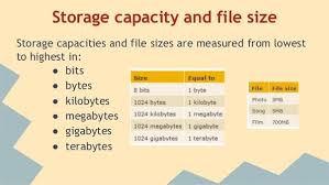 11 you will love byte scale chart least to greatest