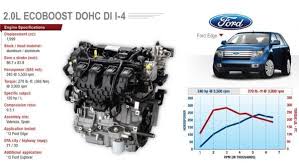 But that glossy overview hardly explains how the system really works. What Is Ford Ecoboost Full Race