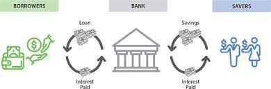This communication is directed to properties in those states. Banks Funding Costs And Lending Rates Explainer Education Rba