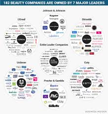 They come in tons of amazing colors and i really feel that this brand. 7 Companies Own 182 Beauty Brands