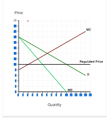 نتیجه جستجوی لغت [monopolist] در گوگل