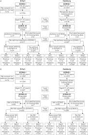 Prediction Of New Onset Asthma And Nasal Allergy By Skin