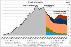 126 Best Petroleum Images In 2019 Peak Oil Shale Gas