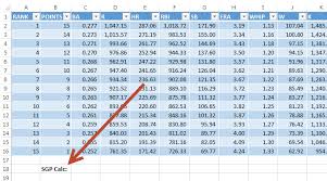 How To Get Reliable Sgp Data Using Nfbc Standings Smart Fantasy Baseball