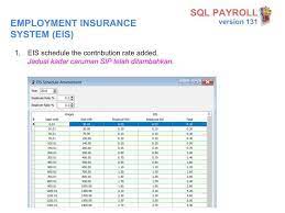 The unemployment insurance system is complex, involving three primary sets of actors: Employment Insurance Syntax Technologies Sdn Bhd Facebook