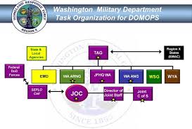 Washington National Guard Domestic Operations And The