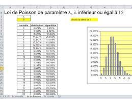 la table de la loi de poisson