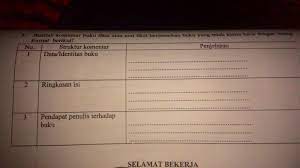 Buatlah Komentar Buku Fiksi Atau Non Fiksi Berdasarkan Buku Yang Telah Kamu Baca Dengan Mengisi Brainly Co Id