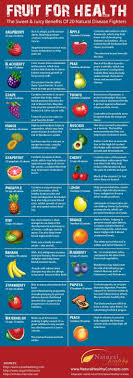 Fruits Are Packed W Antioxidants Fiber Potassium Vitamins Amp Health Benefits Fruit Health Fiber Ant Fruit Health Benefits Fruit Benefits Nutrition