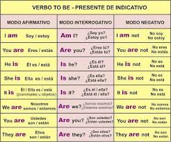 Curso De Ingles Muy Completo Ingles Basico Mega Post Taringa Spanish Learning Spanish English Verbs Learn English