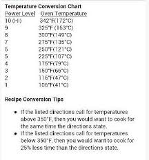 Nuwave Oven Pro Recipe Conversion Guide Nuwave Oven