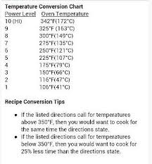 nuwave oven pro recipe conversion guide nuwave oven