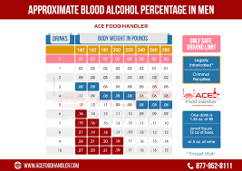 bac blood alcohol content explained ace food handler