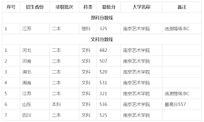 See more of 南京艺术学院（nanjing university of the arts） on facebook. 2017å—äº¬è‰ºæœ¯å­¦é™¢å„çœæŠ•æ¡£åˆ†æ•°çº¿ ä¸­å›½æ•™è‚²åœ¨çº¿