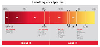 hf frequencies chart