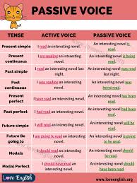 We did not find results for: Passive Voice Definition Examples Of Active And Passive Voice Love English