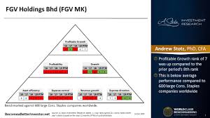 Or formerly felda global ventures holdings berhad; World Class Benchmarking Of Fgv Holdings Berhad