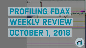 Profiling The Dax Support And Resistance For Week Of Oct 1