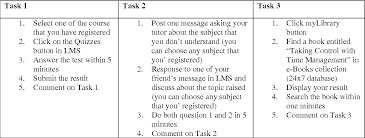 Maybe you would like to learn more about one of these? Pdf The Effectiveness Of Learning Management System Lms Case Study At Open University Malaysia Oum Kota Bharu Campus Semantic Scholar